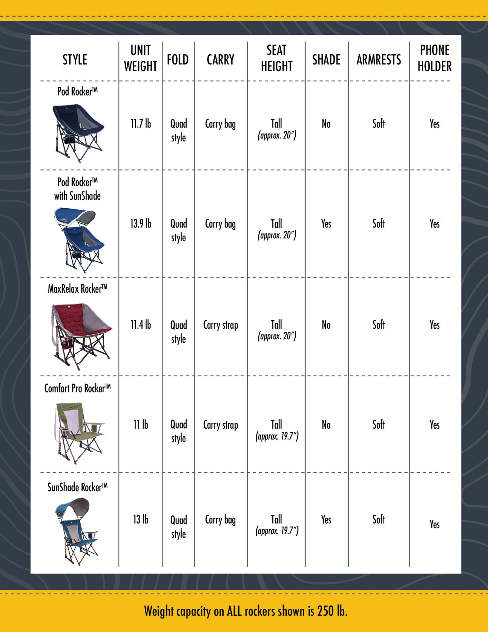 Rocker 101 Rocker Comparison Chart GCI outdoor