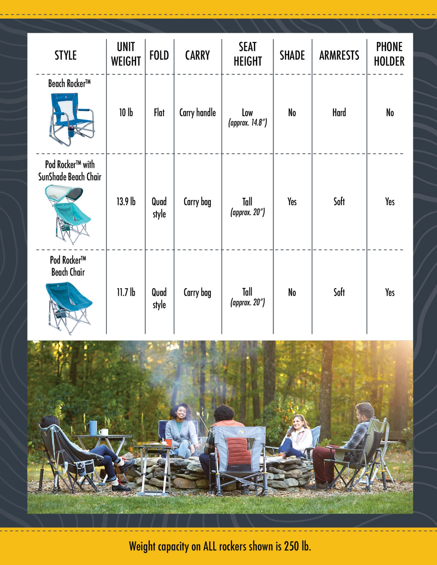 Rocker 101 Rocker Comparison Chart GCI outdoor